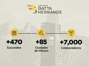 Grupo Batta y su expansión
