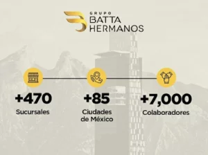 Grupo Batta y su expansión
